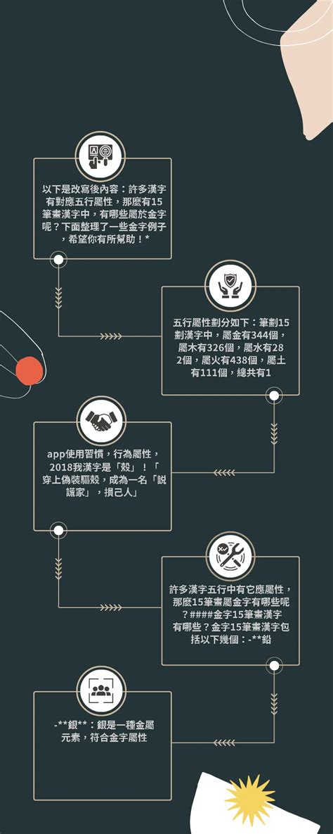 筆劃15劃的字|筆畫數：15